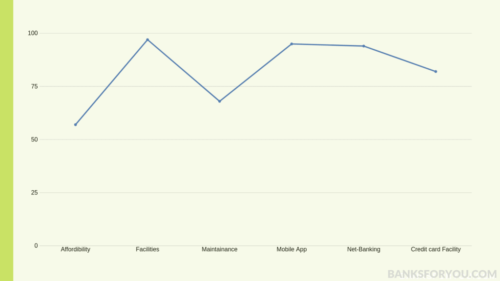 Total graph on Citibank counting every detail of previous statistics in total.
