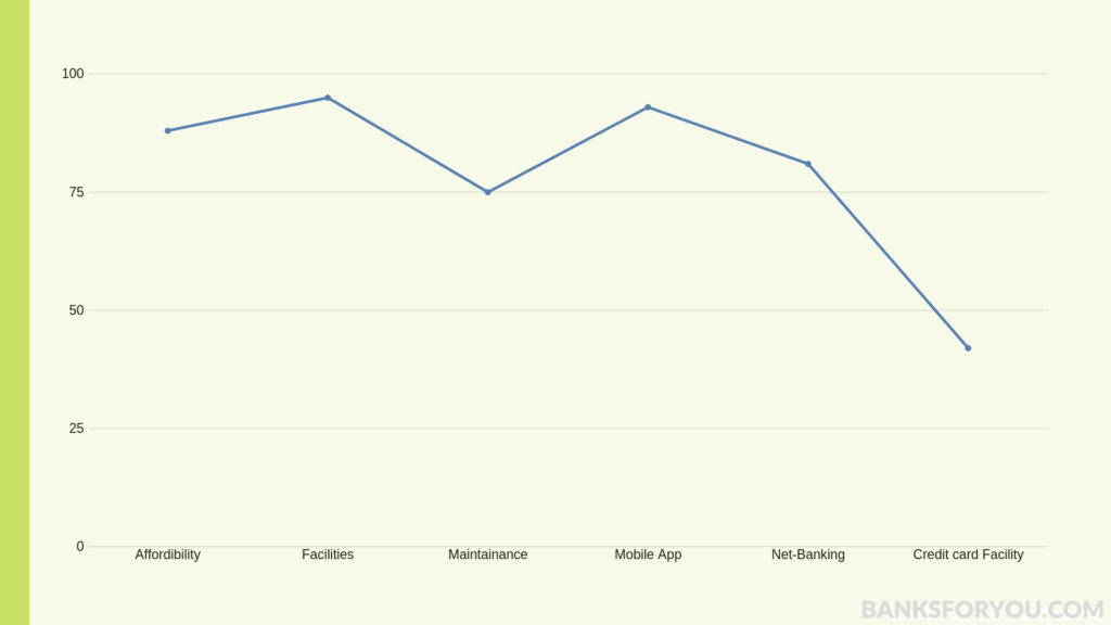 Total graph on ICICI bank counting every detail of previous statistics in total.
