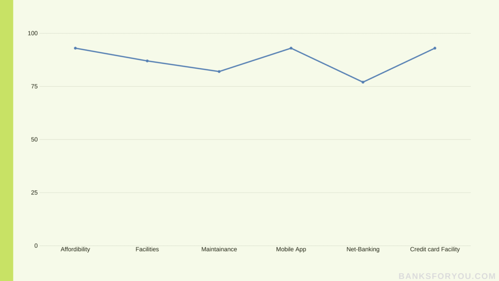 Total graph on IDBI bank counting every detail of previous statistics in total.