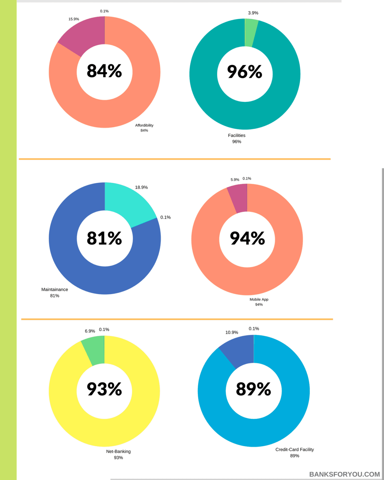 Top 10 lovable best private banks in India 2020 » BanksForYou