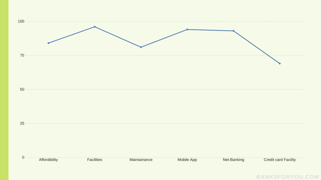 Total graph on Kotak mahindra bank counting every detail of previous statistics in total.
