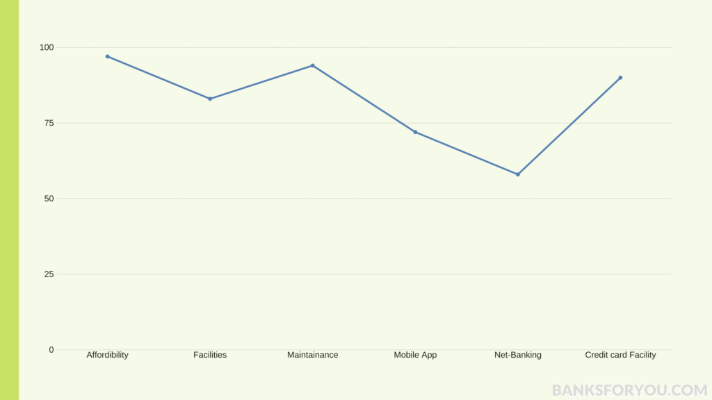 Total graph on RBL bank counting every detail of previous statistics in total.