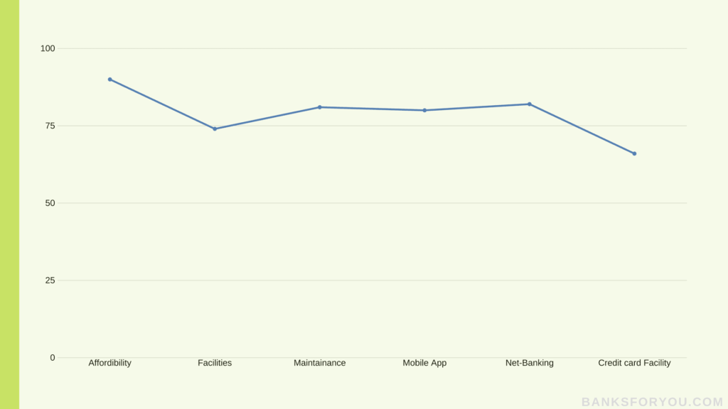 Total graph on Axis bank counting every detail of previous statistics in total.
