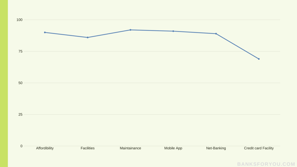 Total graph on yes bank counting every detail of previous statistics in total.
