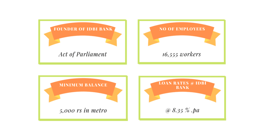 IDBI bank's 4 quick answers on founder, no of employees, minimum balance and loan rates.