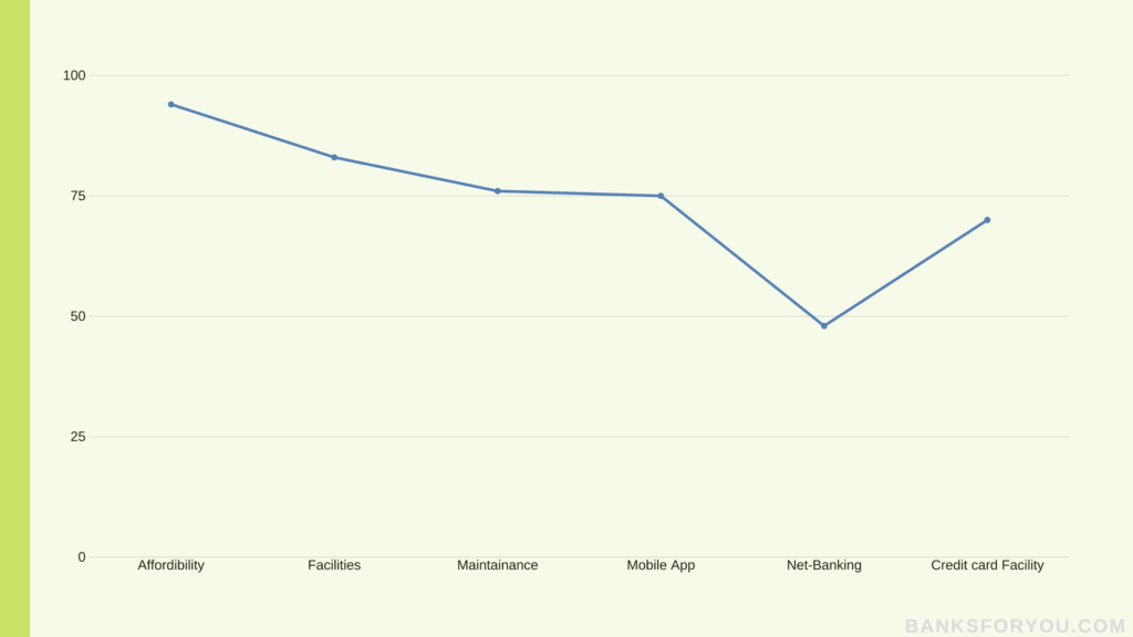 Total graph on yes bank counting every detail of previous statistics in total.