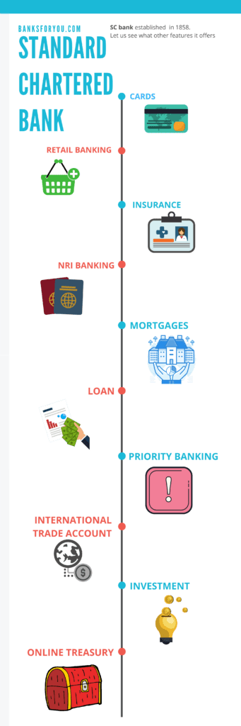 standard chartered bank products 