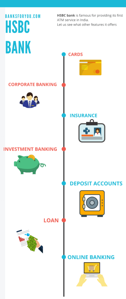 hsbc bank products