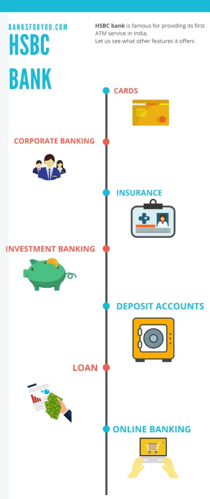 hsbc bank products