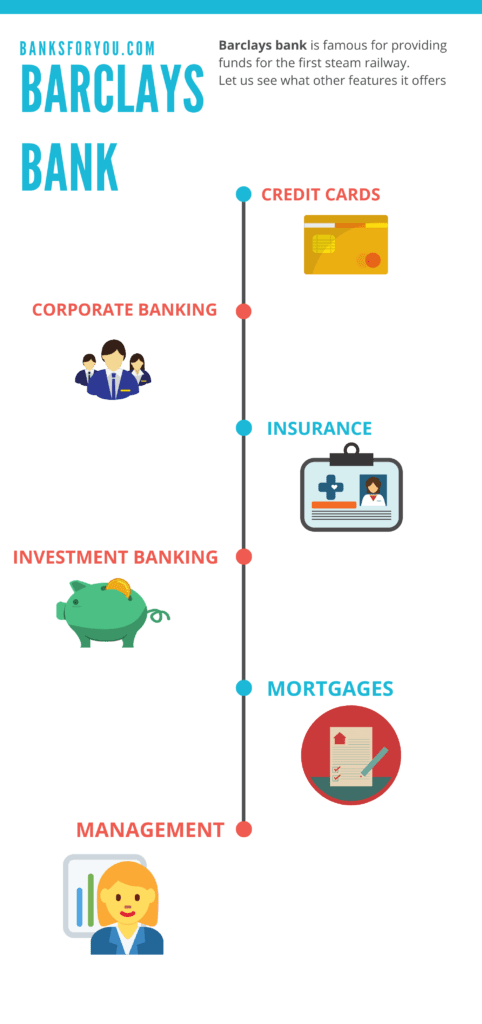 Barclays bank products