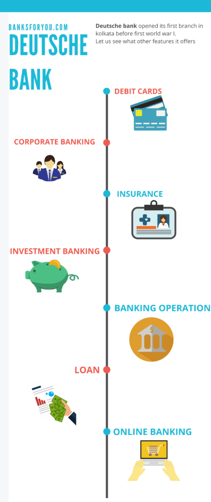 deutsche bank products 