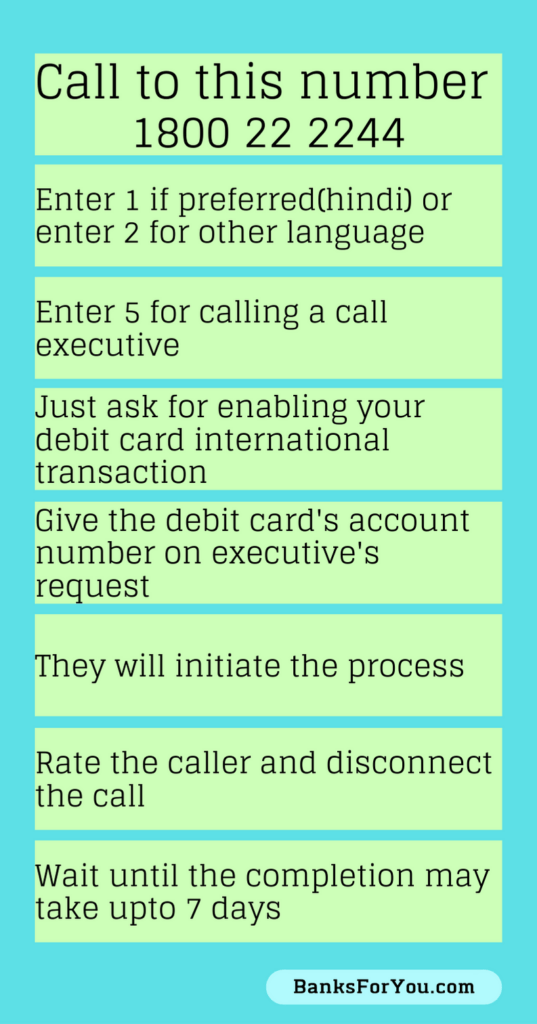 How to enable international transaction on union bank of India? 2