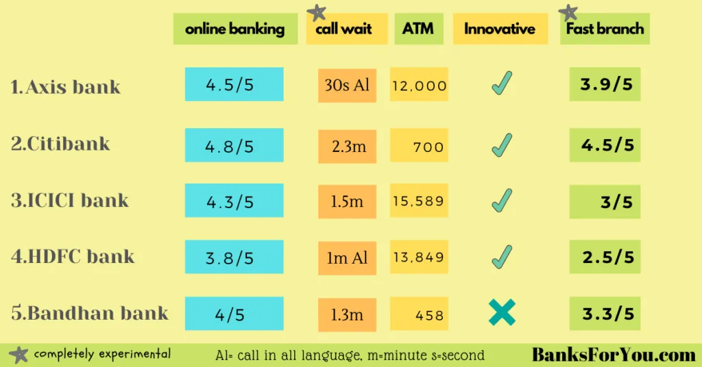 customer friendly bank
