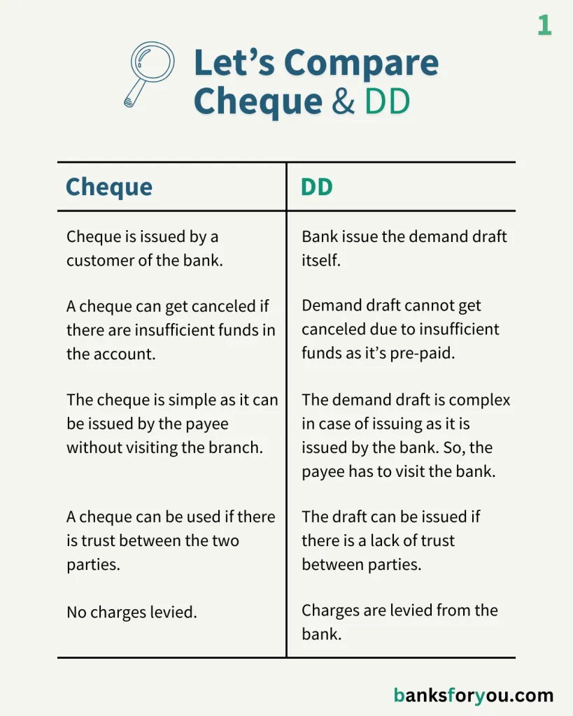 difference between cheque and dd part 1