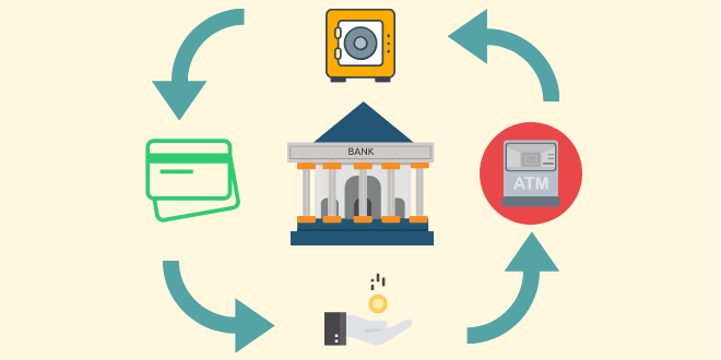 What exactly the difference between core banking and retail banking? BanksForYou