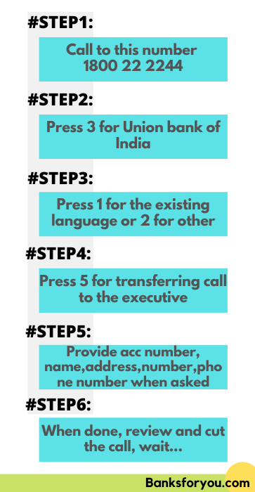 disable international transaction in ubi