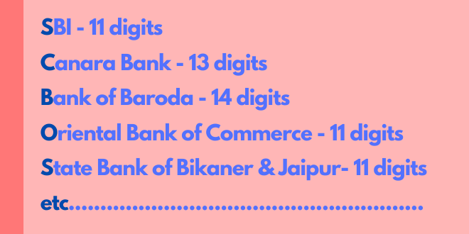 All banks account number total digits 1