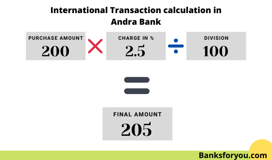calculate international transaction charges debited for andra bank