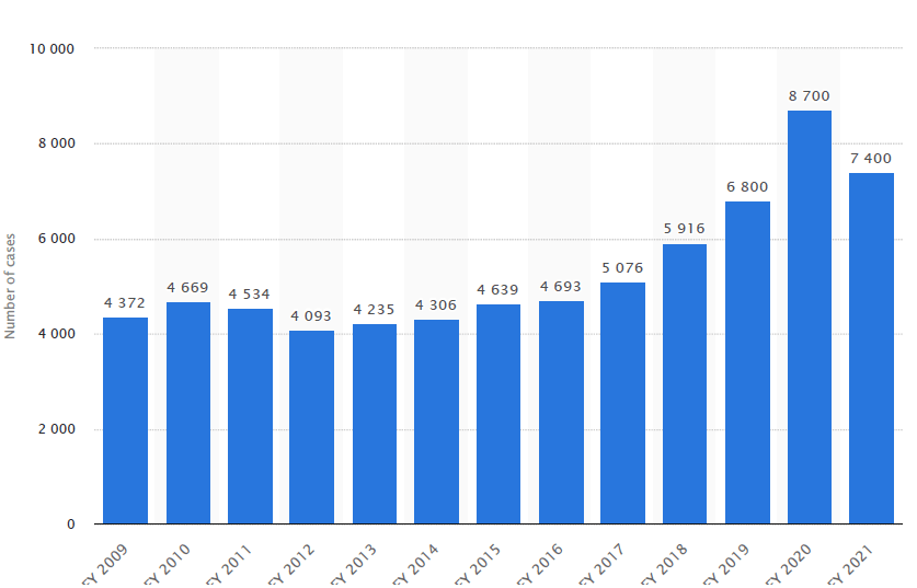 bank_fraud_statistics